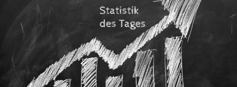 Enerige & Management > Statistik Des Tages - Entwicklung der Industriestrompreise in Deutschland